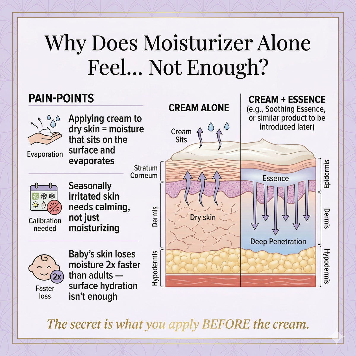 Mongdies Ato Balm – Intensive 6-Ceramide Moisture Balm 30g