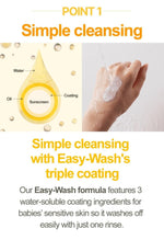 Easy-Wash Sun Lotion SPF32 PA+++ (60ml / 2.0 fl oz) - Umma Bear Shop