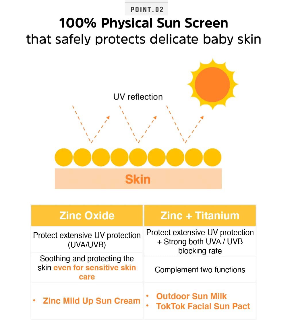 ATOPALM Outdoor Sun Milk SPF50+ PA+++ (55g) - Umma Bear Shop