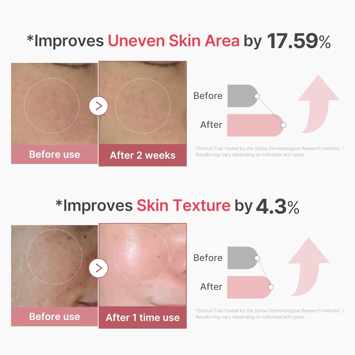 Medicube PDRN Pink Collagen Exosome Shot 2000 Serum 30ml