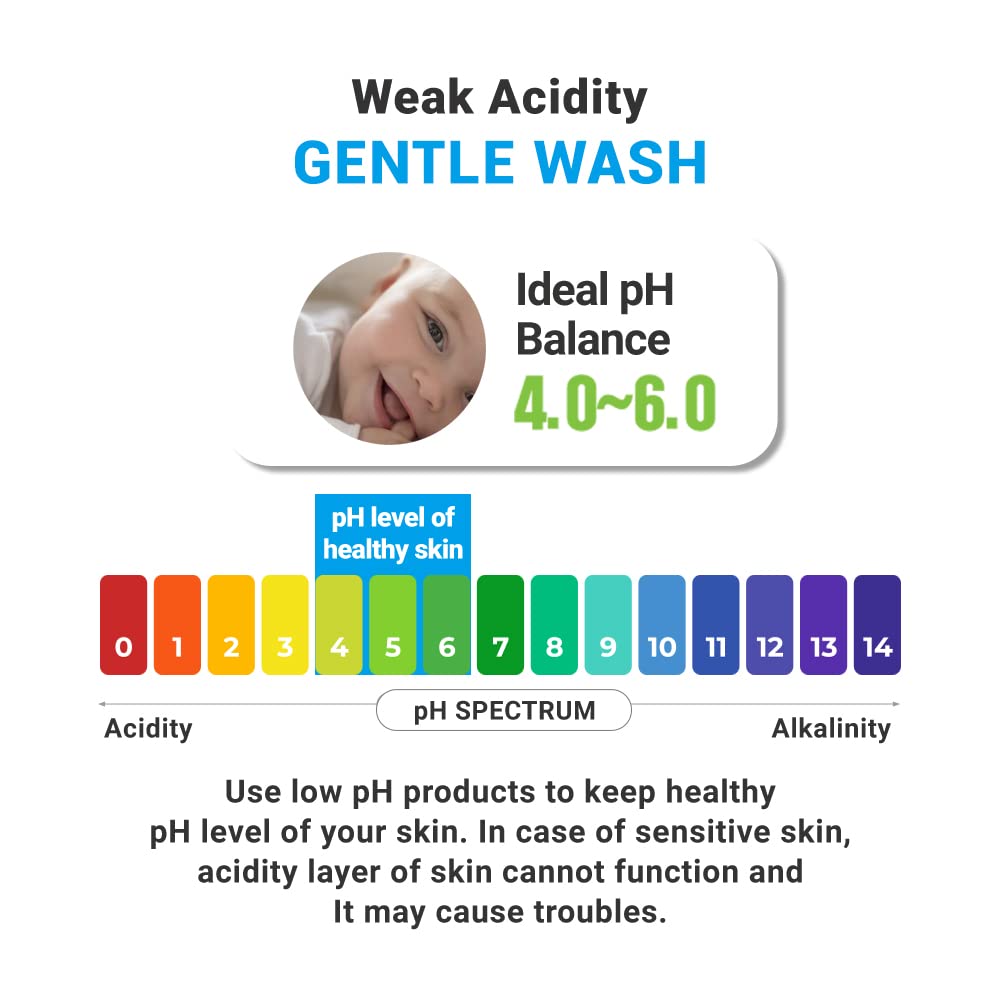ATOPALM MLE Body Wash