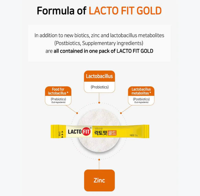 LACTOFIT GOLD premium probiotic supplement